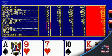 Video Poker Pay Tables .
